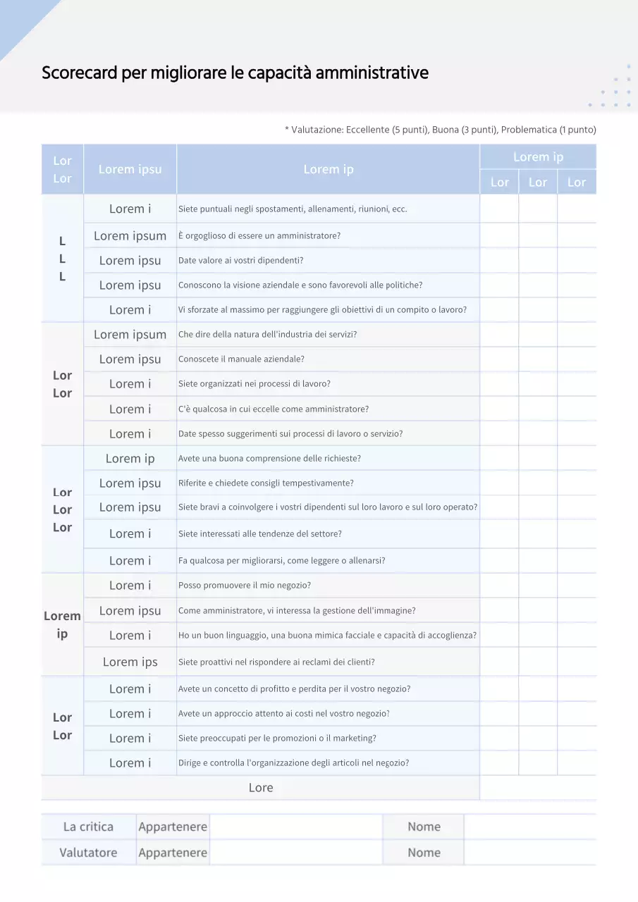 Valutazione della conoscenza dell'ospitalità per i manager da parte di Blue & Grey Tables