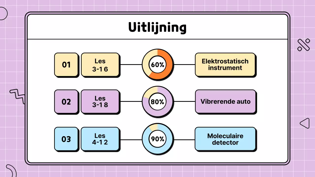Schattig en kleurrijk wetenschapsillustratie lesplan voorstel