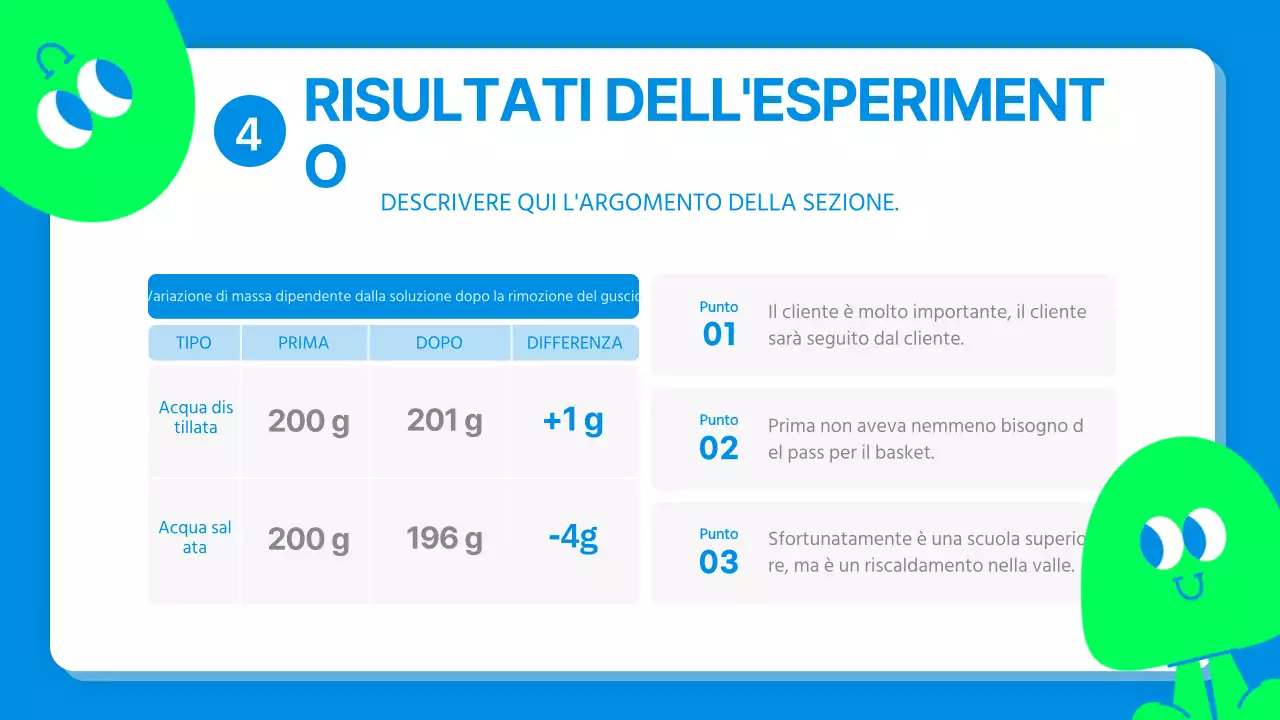 Relazione sull'esperimento scientifico di un personaggio carino in blu e verde lime