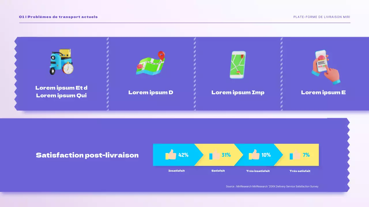 Présentation de la solution d'expédition facile purple sky Livraison