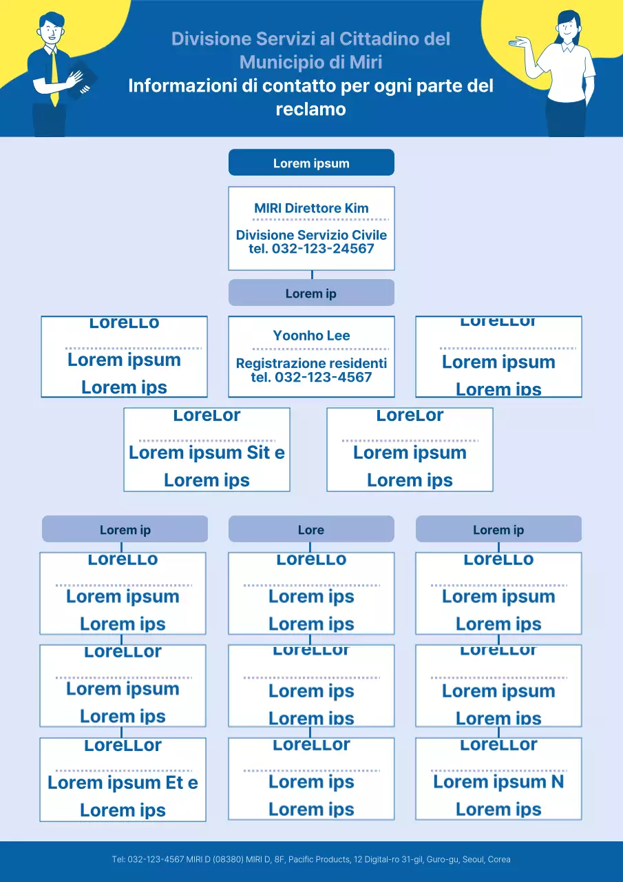 Blue's Simple Complaints Guida ai contatti parziali