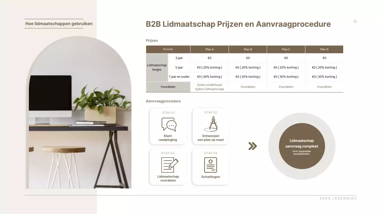 Braunton's Corporate Furniture Affiliate Service Voorstel Presentatie