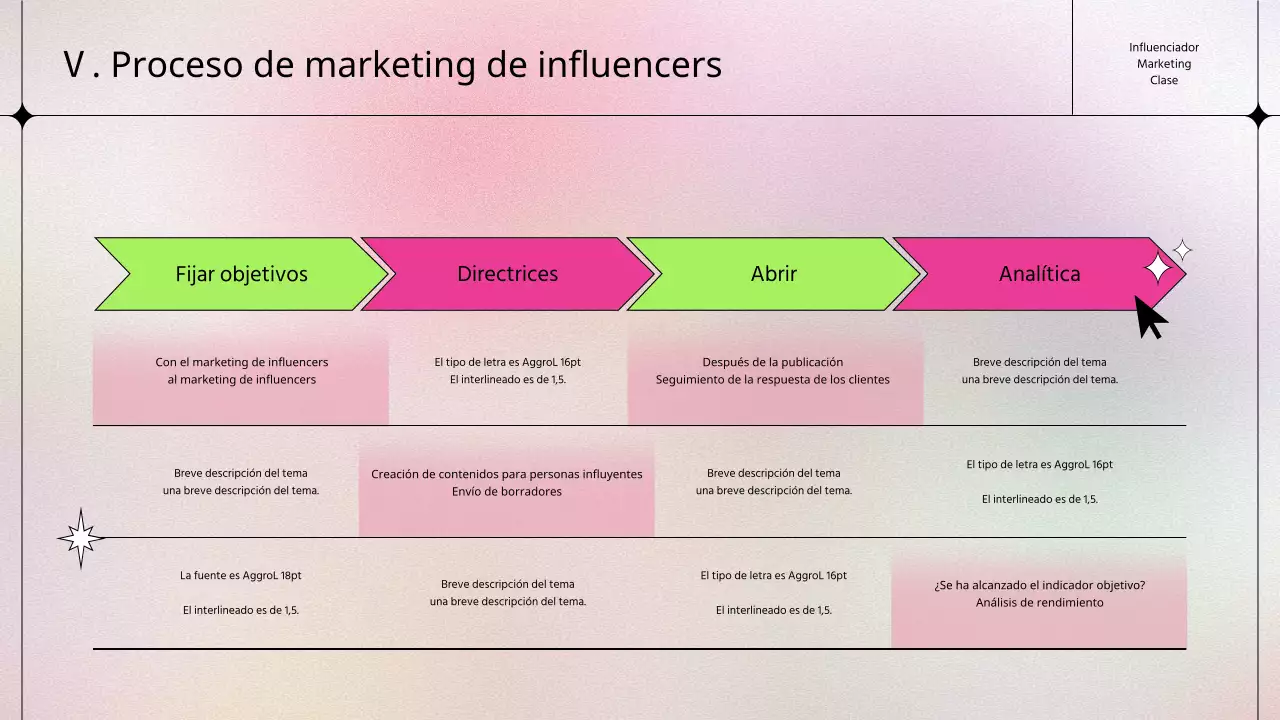 Una lección kitsch de marketing de influencers en rosa y chartreuse