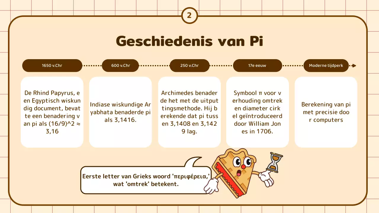 Schattig Cartoon Circumferentieel Onderwijs in Beige en Bruin