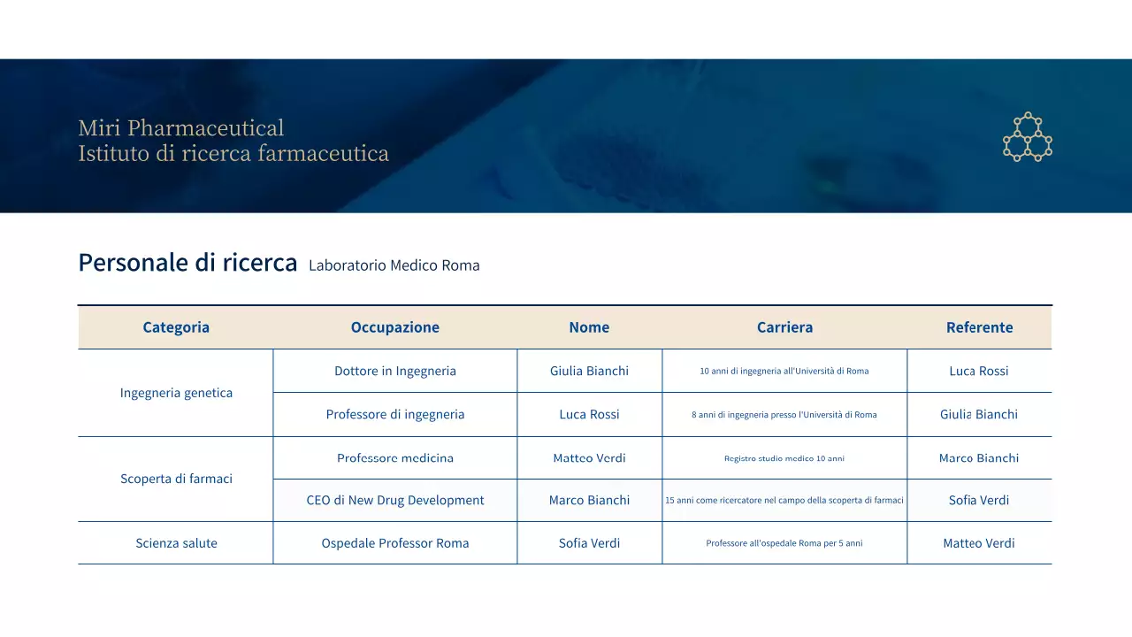 Tema aziendale del laboratorio blu e marrone (presentazione)