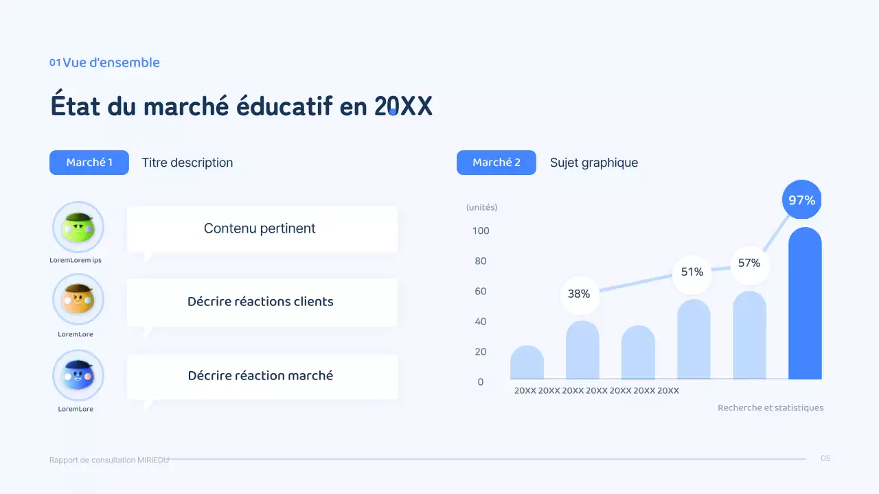 Un personnage tridimensionnel bleu au concept épuré pour un rapport de conseil.