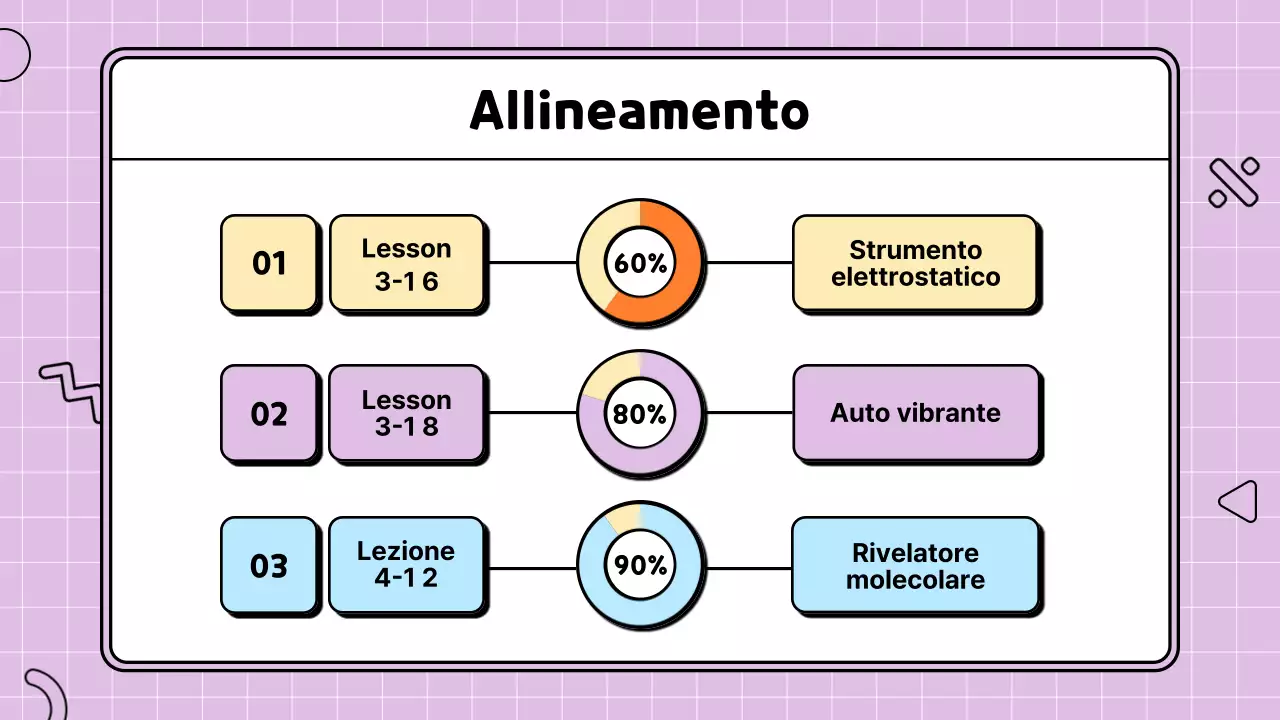 Proposta di piano didattico di illustrazione scientifica carina e colorata