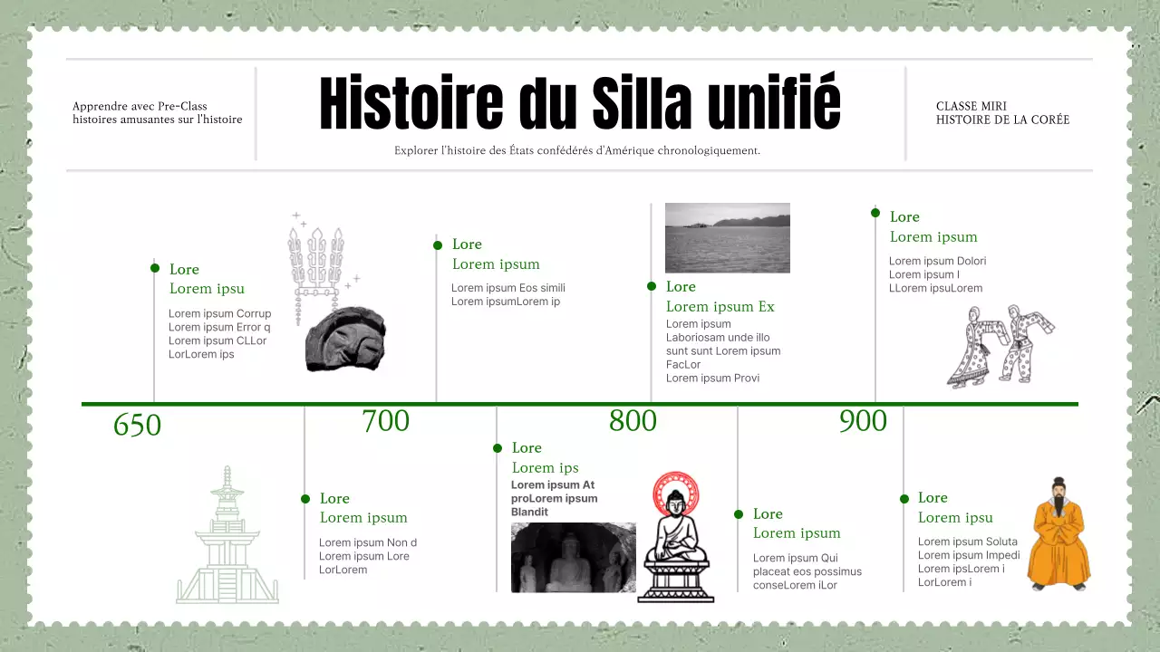 Contenu de l'infographie sur la chronologie de l'histoire du Silla unifié (en vert)