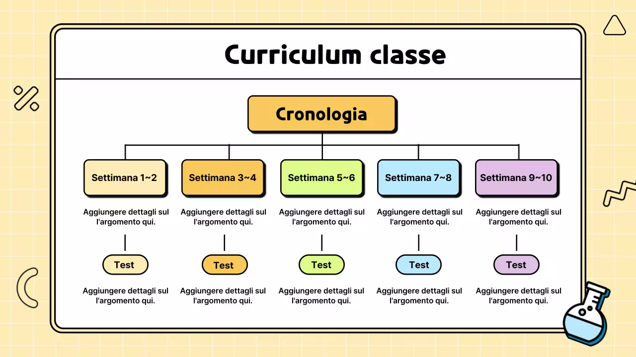 Proposta di piano didattico di illustrazione scientifica carina e colorata
