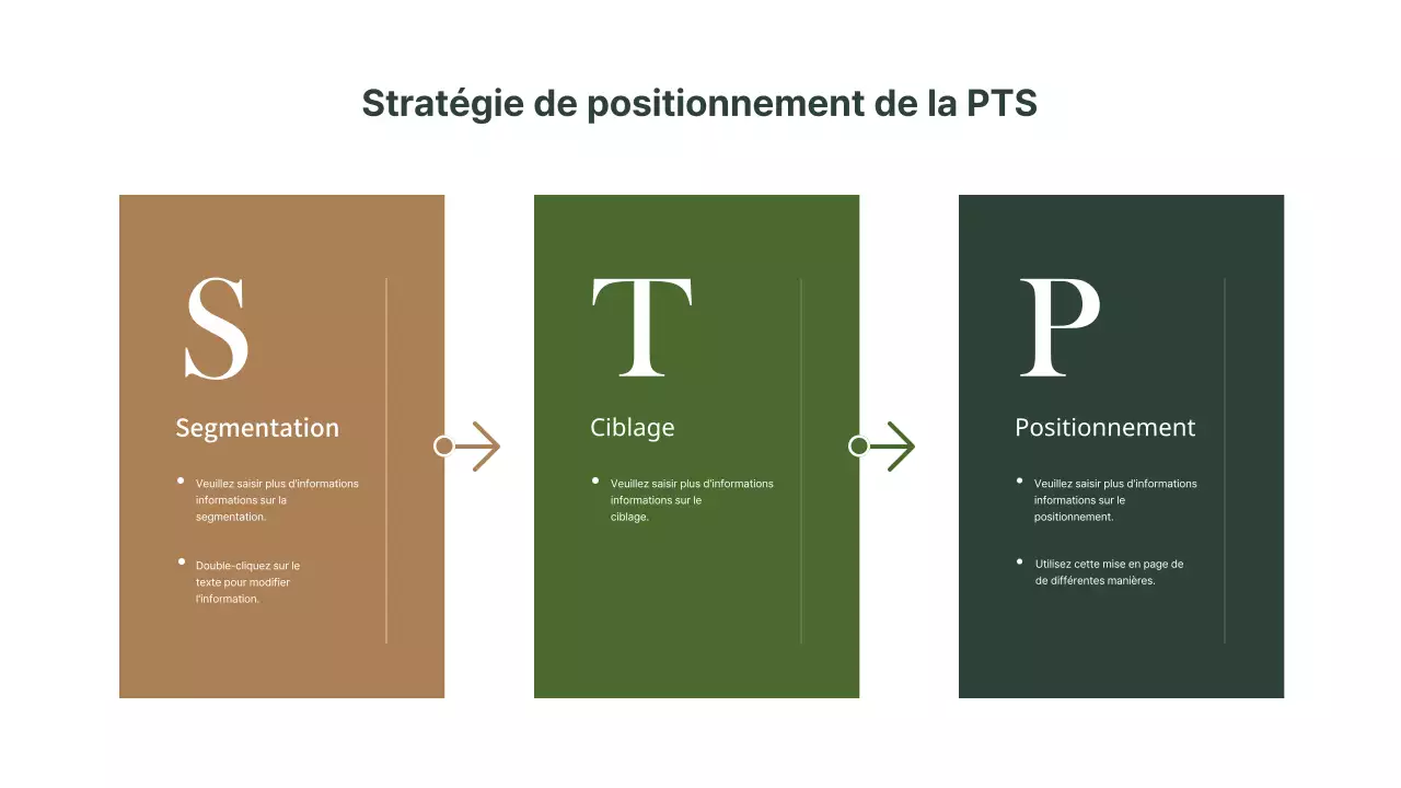 Simple marketing brun et vert STP positionnement stratégie feuille de route graphique