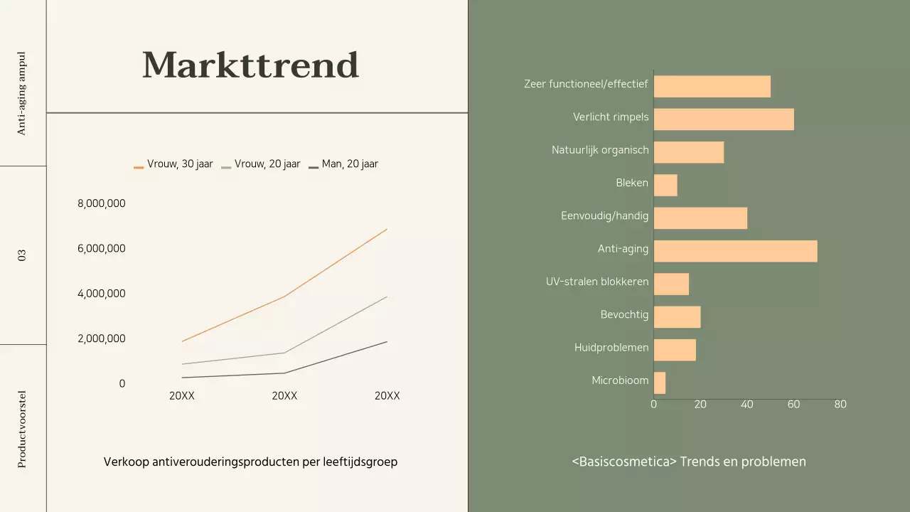 Productoverzicht cosmetica met oranje accenten