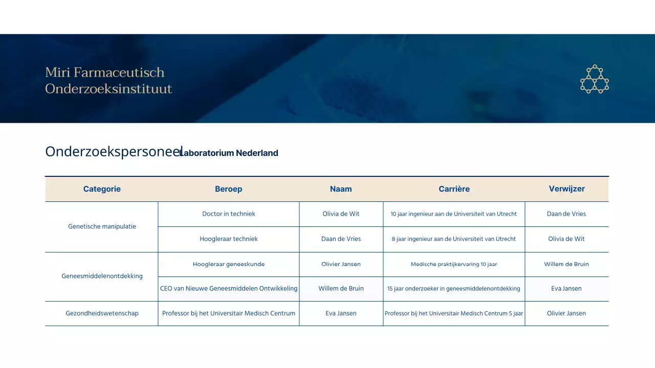Blauw en bruin lab bedrijfsthema (presentatie)