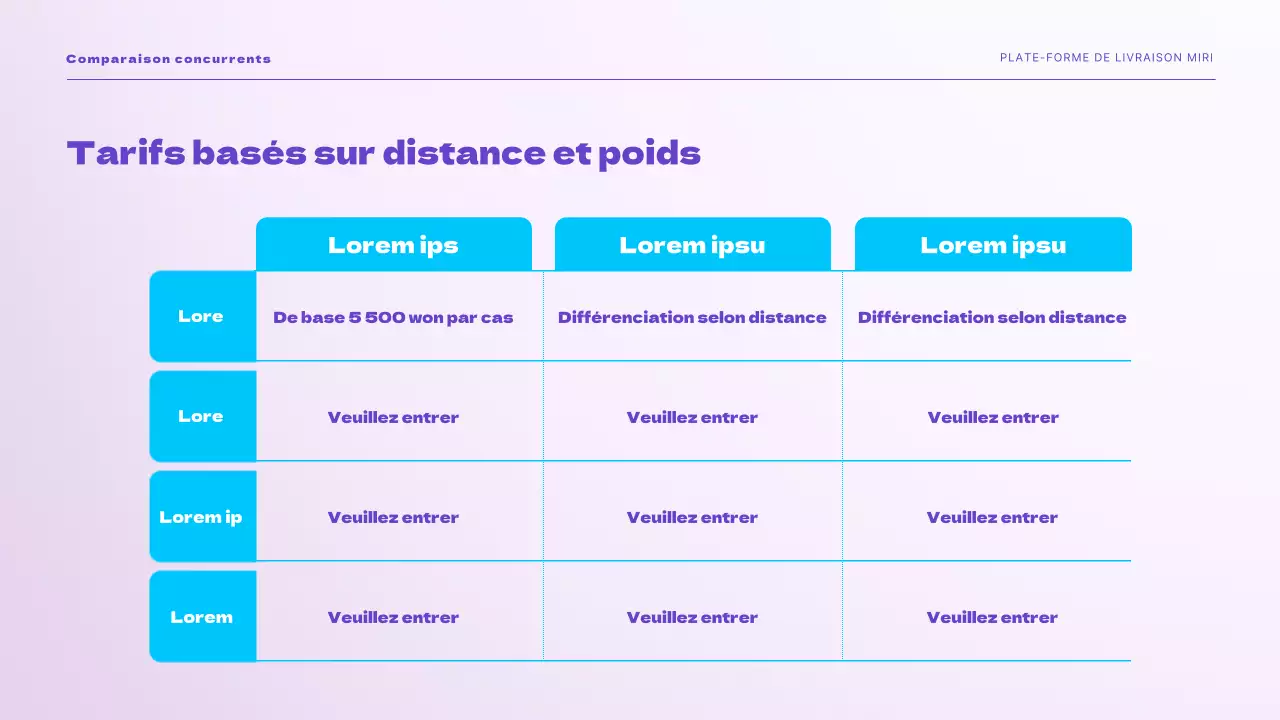Présentation de la solution d'expédition facile purple sky Livraison