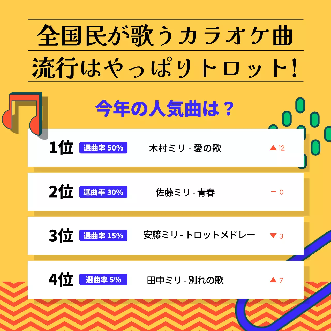 オレンジ ポップ 音楽 ポスター Instagram カルーセル