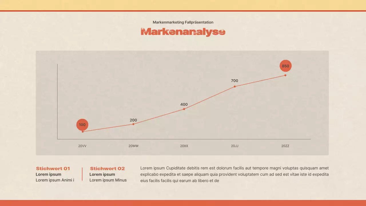 Präsentation einer Fallstudie über die Vermarktung einer Café-Marke mit einem alten, bunten und gelben Konzept
