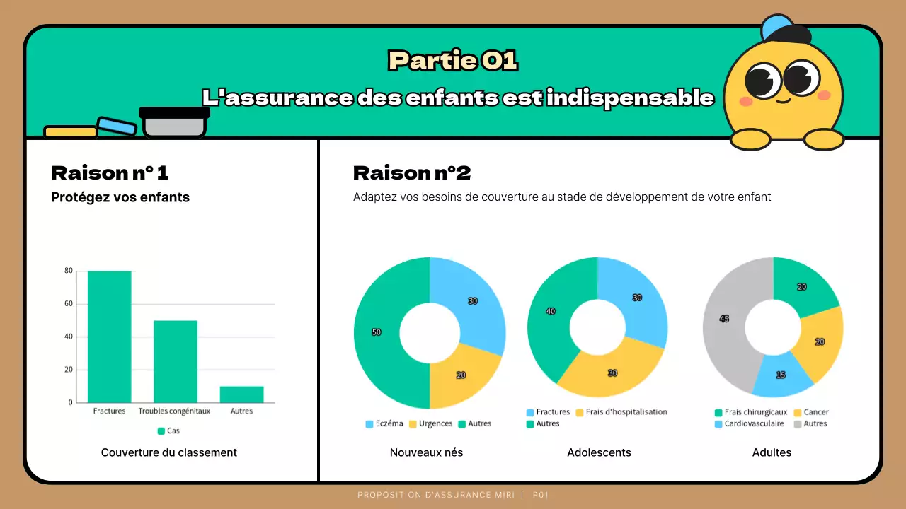 Présentation de la proposition d'assurance d'un enfant au caractère mignon turquoise