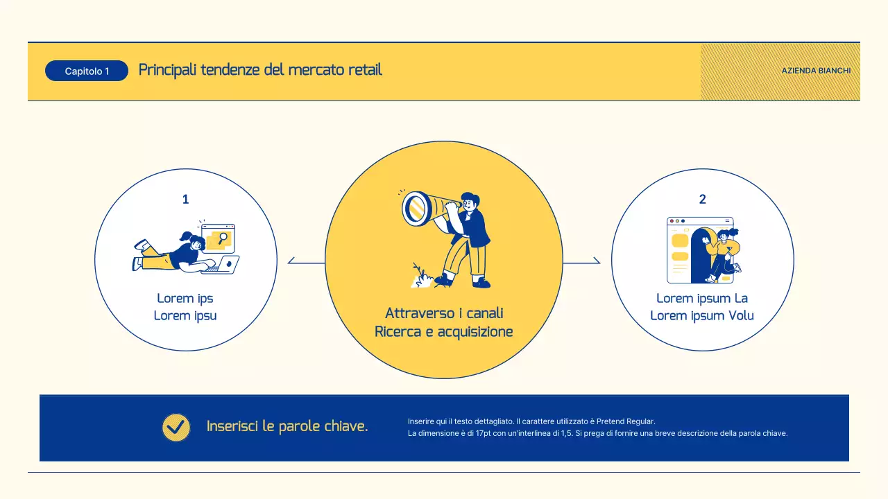 Rapporto sulle prospettive del settore retail con illustrazioni in blu e giallo