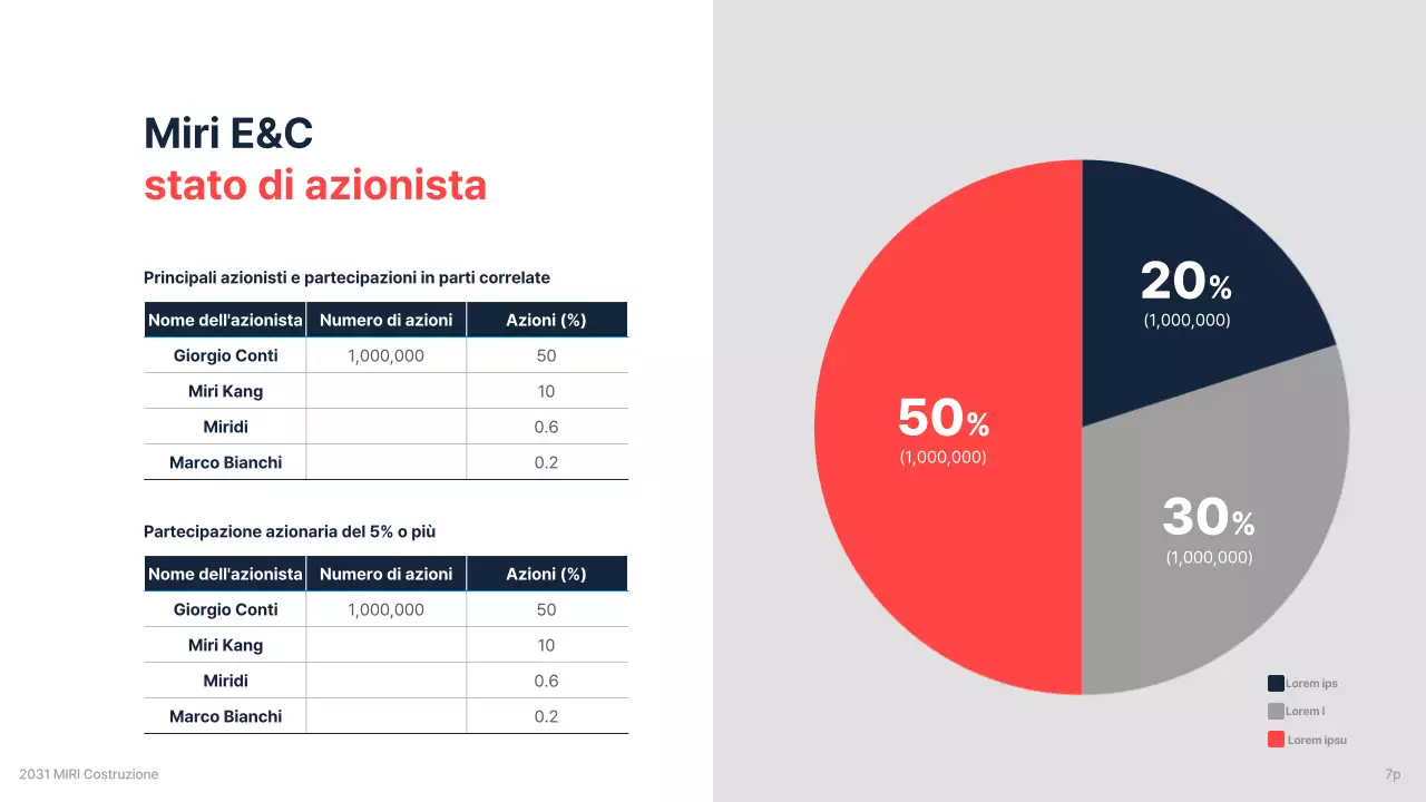 Il brief aziendale di un'impresa di costruzioni per un investimento con un accento di colore navy e rosso pulito