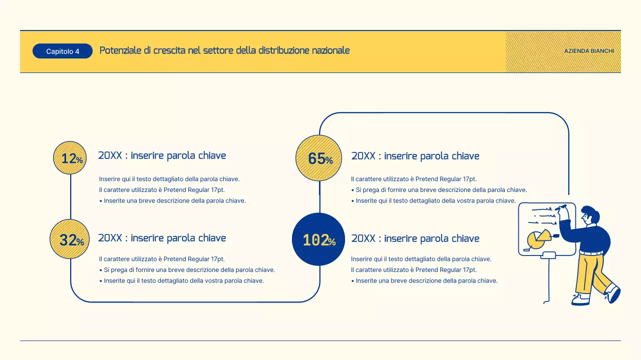 Rapporto sulle prospettive del settore retail con illustrazioni in blu e giallo