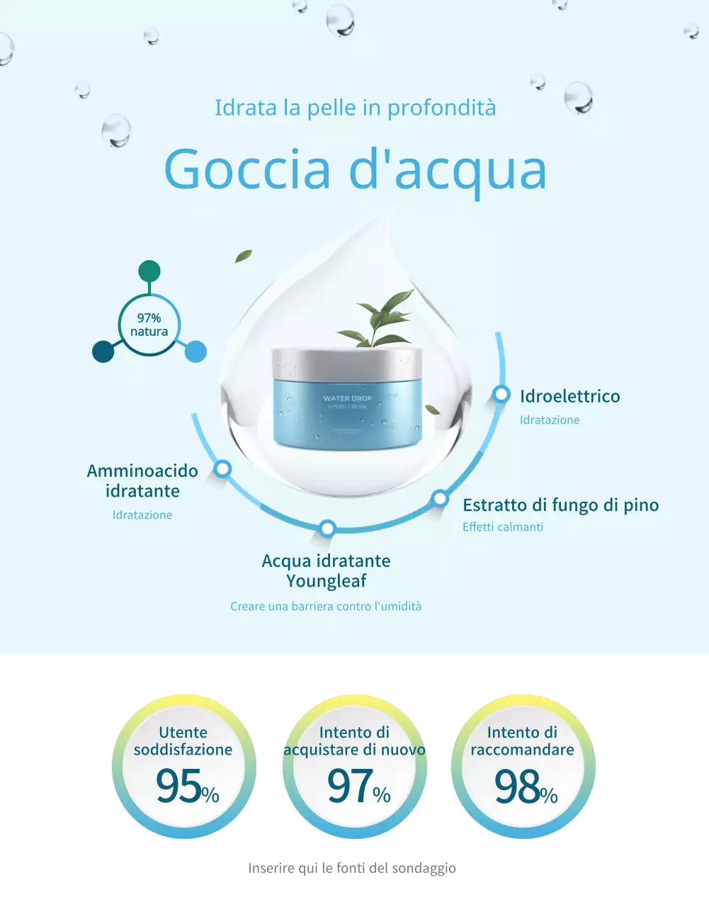 Pagina dettagliata delle creme idratanti vegane dai toni blu