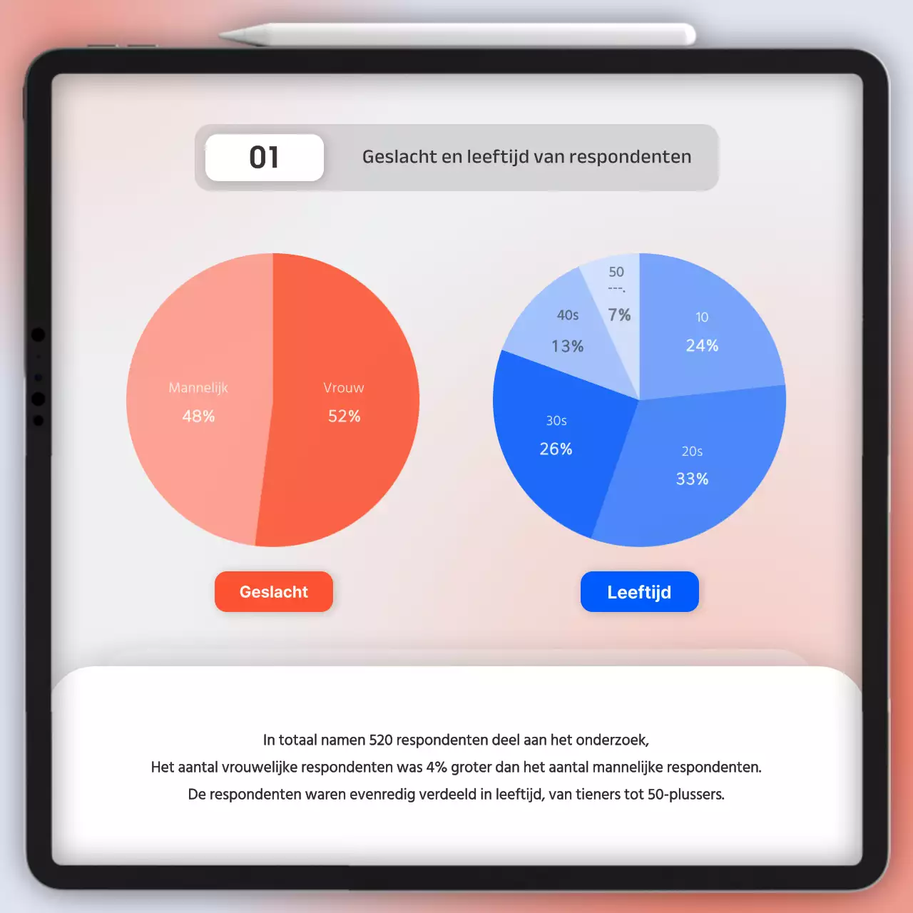 Rapport met resultaten enquête Gradient UI-concept