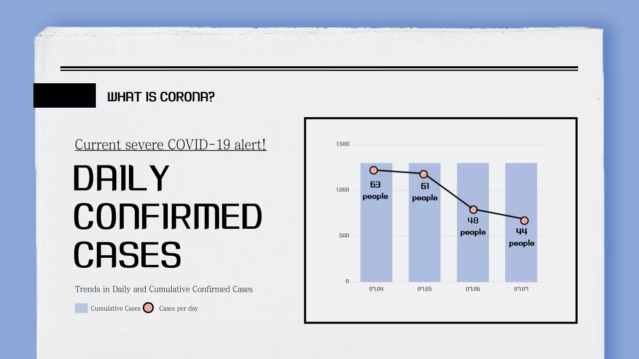 White Minimal Covid-19 Report Infographic