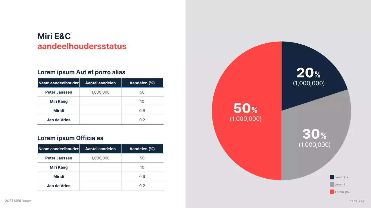 De zakelijke investeringsopdracht van een bouwbedrijf met een strak marineblauw en rood accentkleurenschema