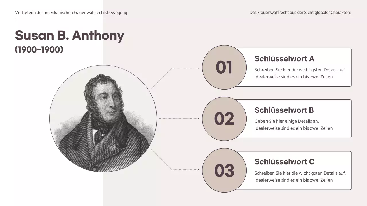  Vorlage eines zurückhaltenden Konzepts für eine globale Frauenwahlrechtsaufgabe