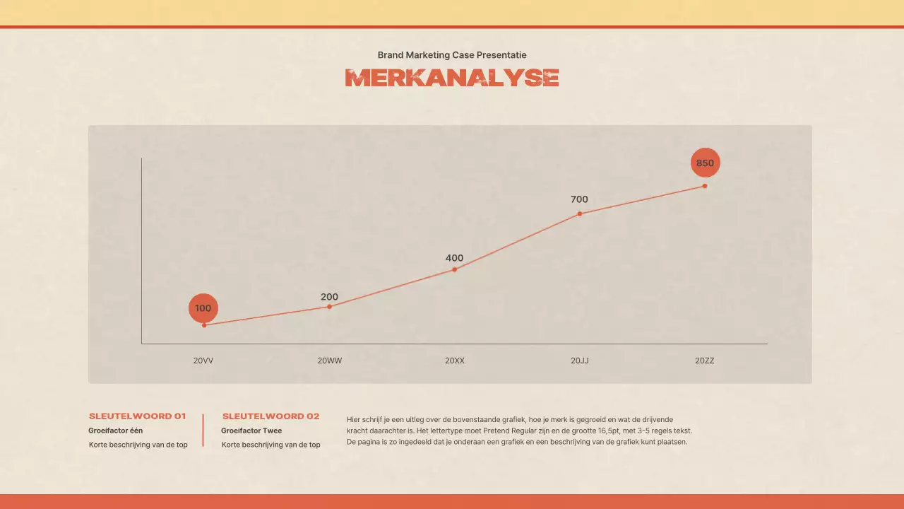 Een casestudy presenteren over de marketing van een cafémerk met een vintage, veelkleurig en geel concept