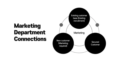 Black Minimal Marketing Guide Infographic