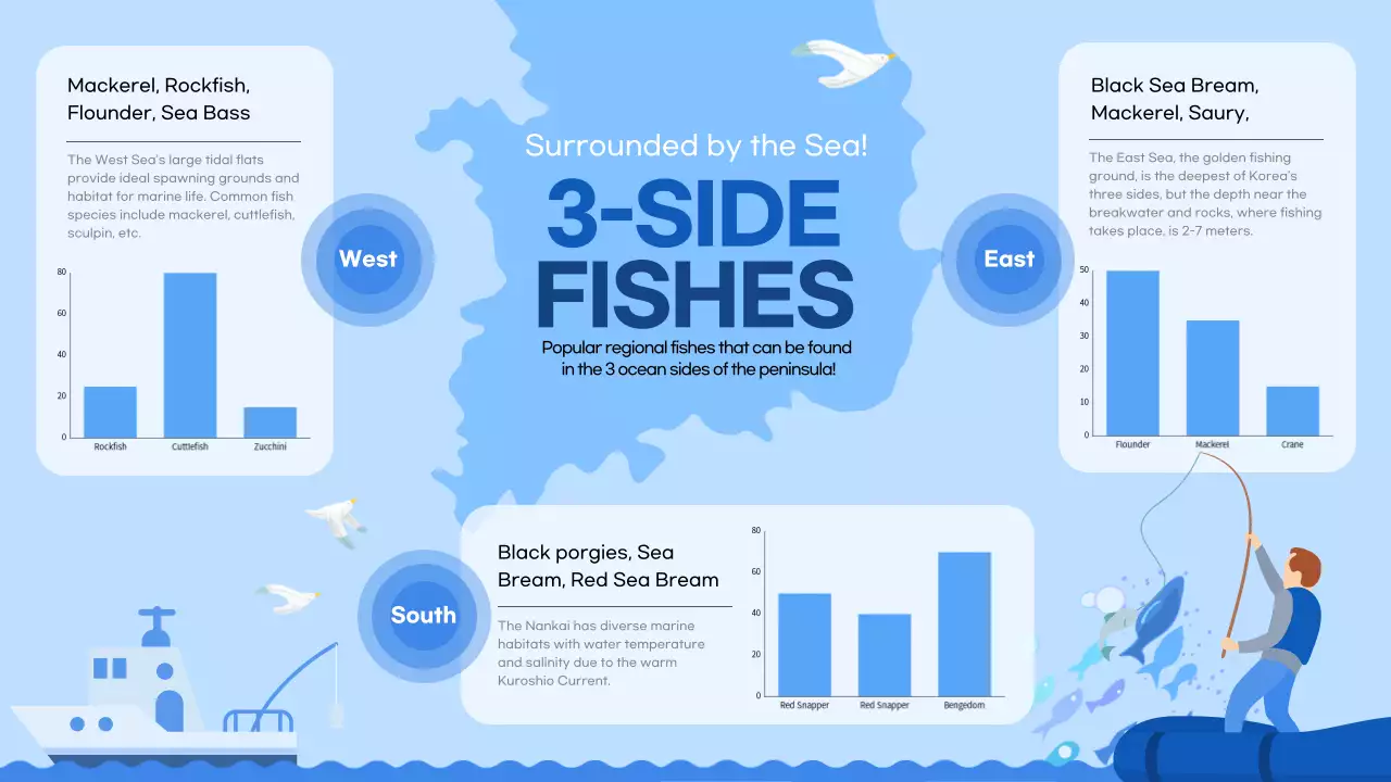 Blue Modern Fish Guide Infographic