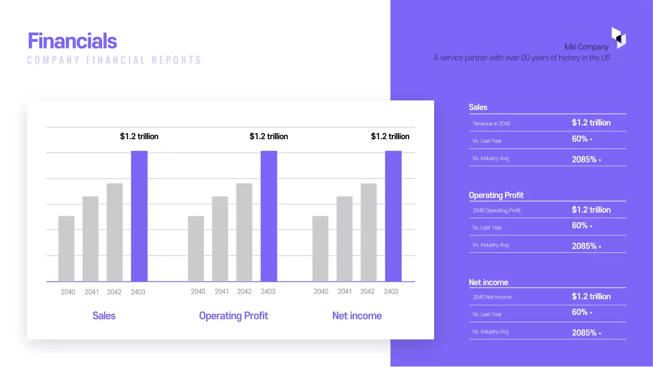 Purple Modern Financial Report Infographic