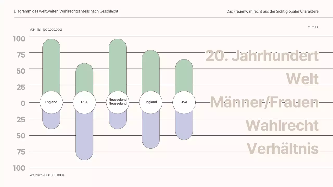  Vorlage eines zurückhaltenden Konzepts für eine globale Frauenwahlrechtsaufgabe