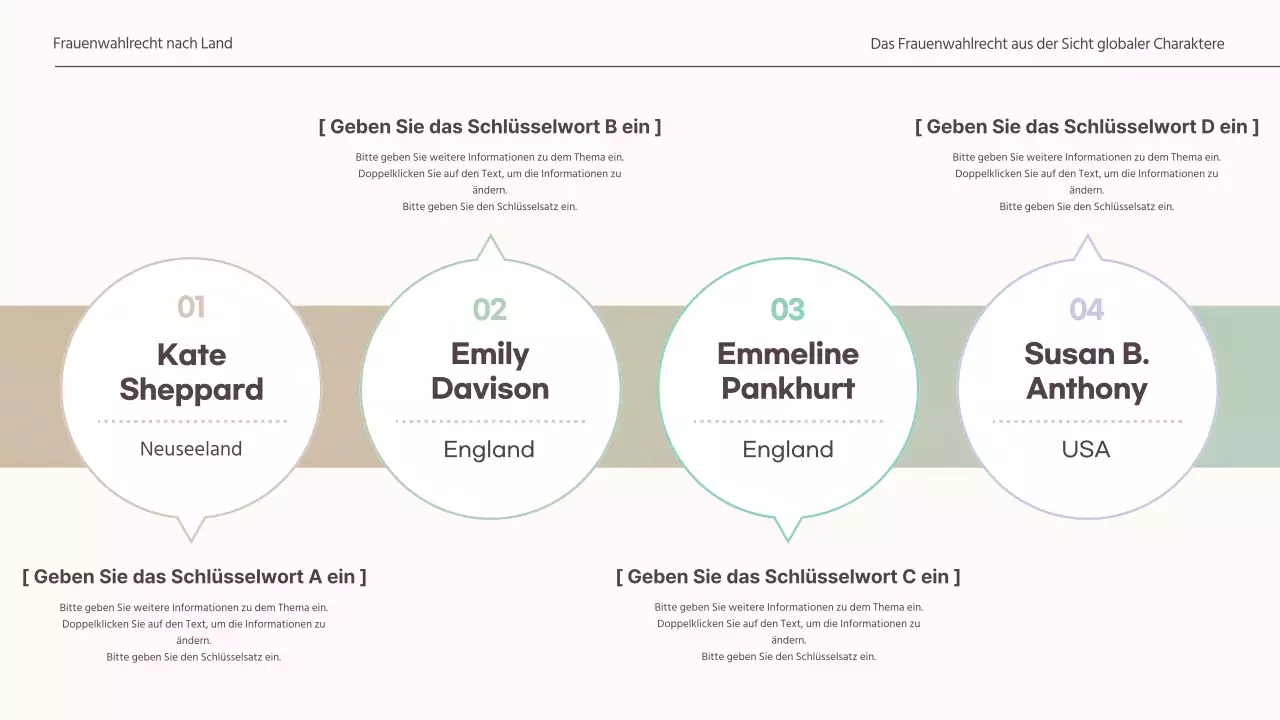  Vorlage eines zurückhaltenden Konzepts für eine globale Frauenwahlrechtsaufgabe