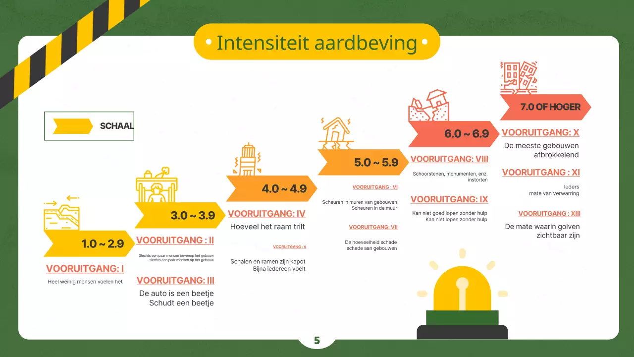 Veiligheidseducatie over aardbevingen en rampenparaatheid met behulp van illustraties op een geel en groen krijtbordconcept