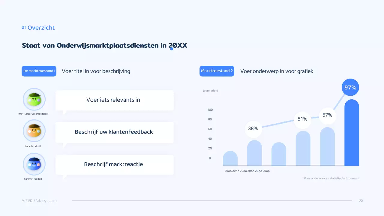 Een blauw driedimensionaal karakter met een strak concept voor een adviesrapport.