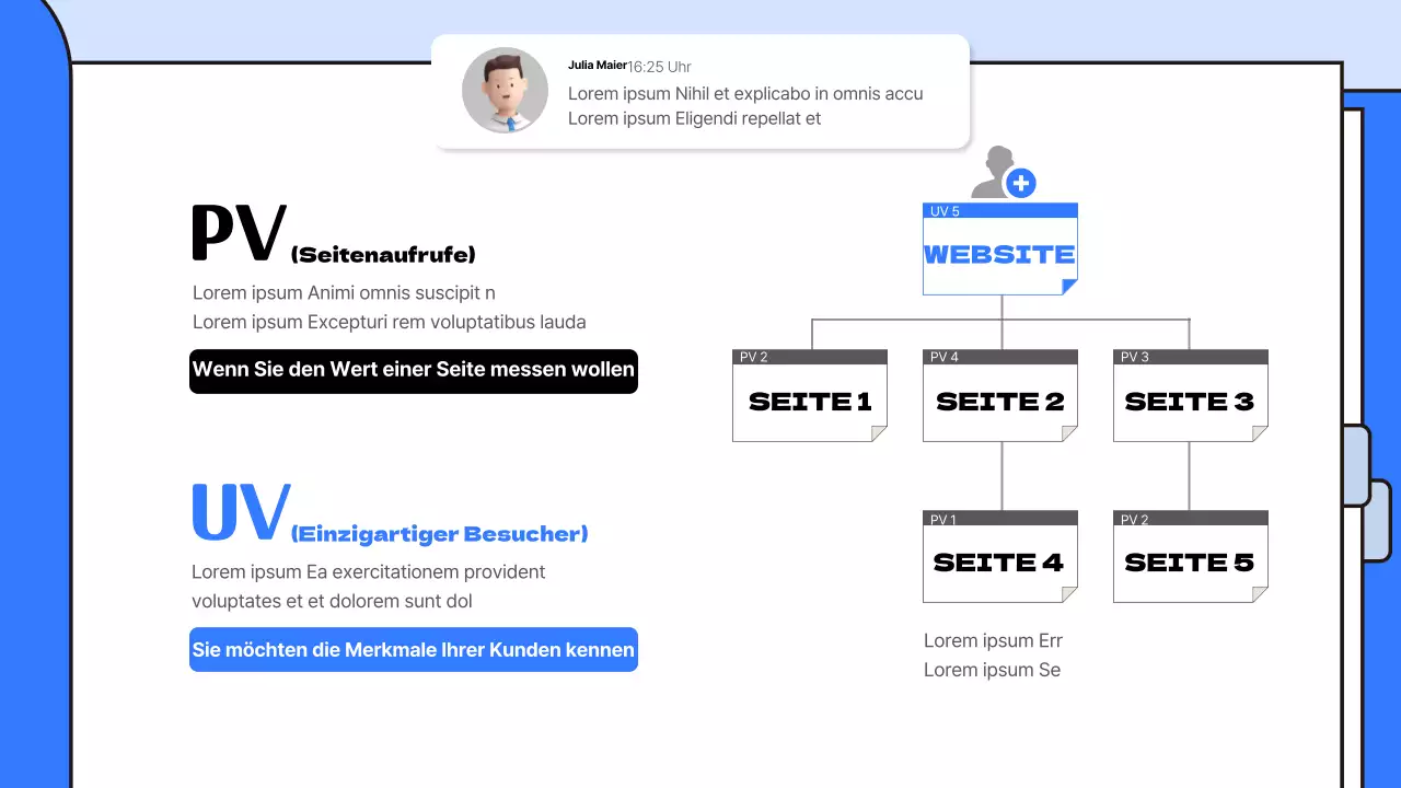 Ein Leitfaden für das einfache Wörterbuch der Arbeitsbegriffe von Blue