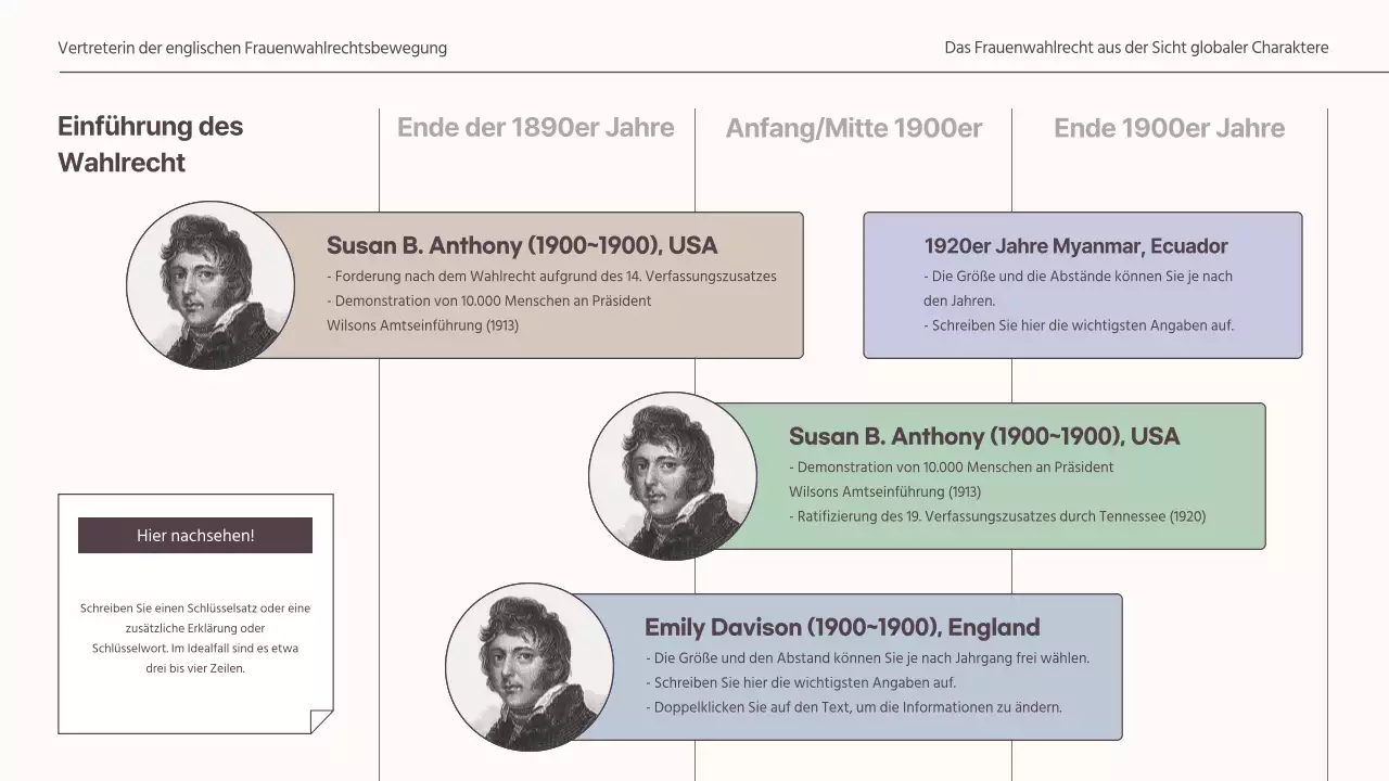  Vorlage eines zurückhaltenden Konzepts für eine globale Frauenwahlrechtsaufgabe