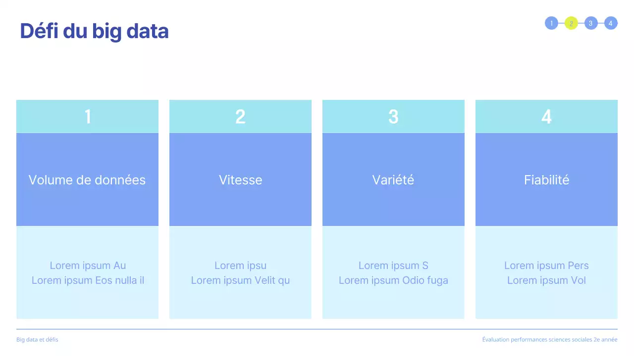 Présentation propre de l'évaluation des performances avec des carrés surlignés en bleu