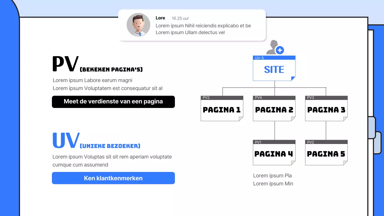 Een gids voor Blue's eenvoudige woordenboek van werktermen