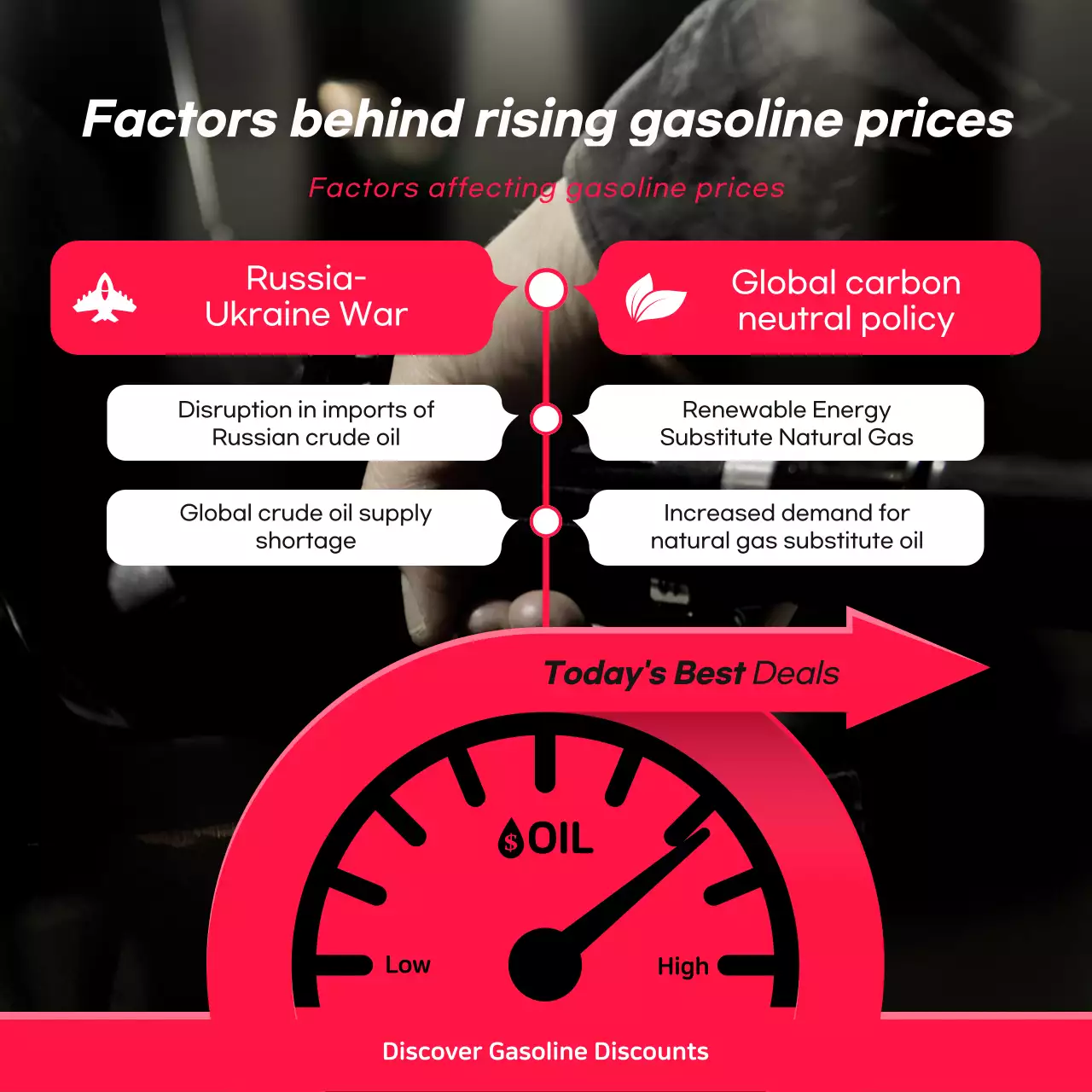 Red Modern Gasoline Promotion Instagram Post