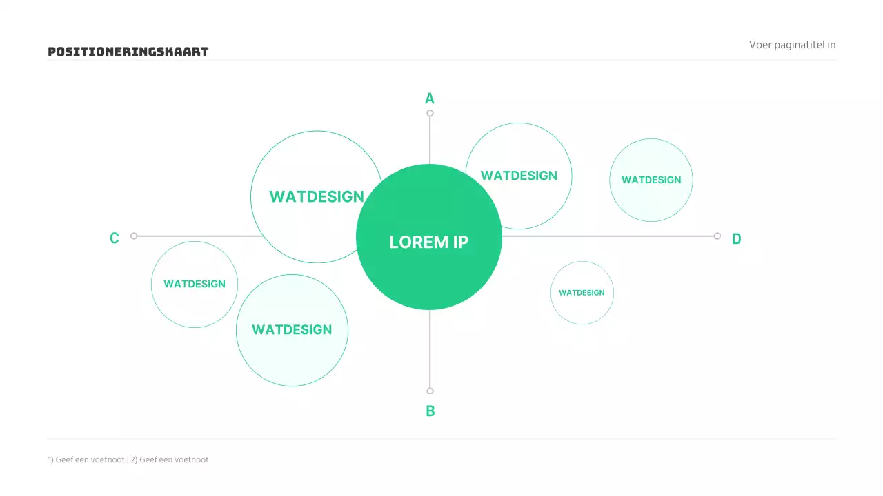 Presentaties marktonderzoek
