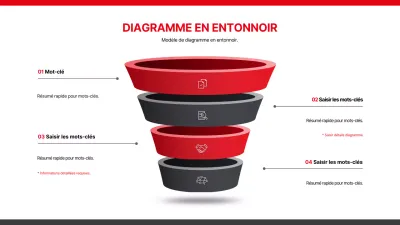 Diagramme en entonnoir tridimensionnel en noir et rouge