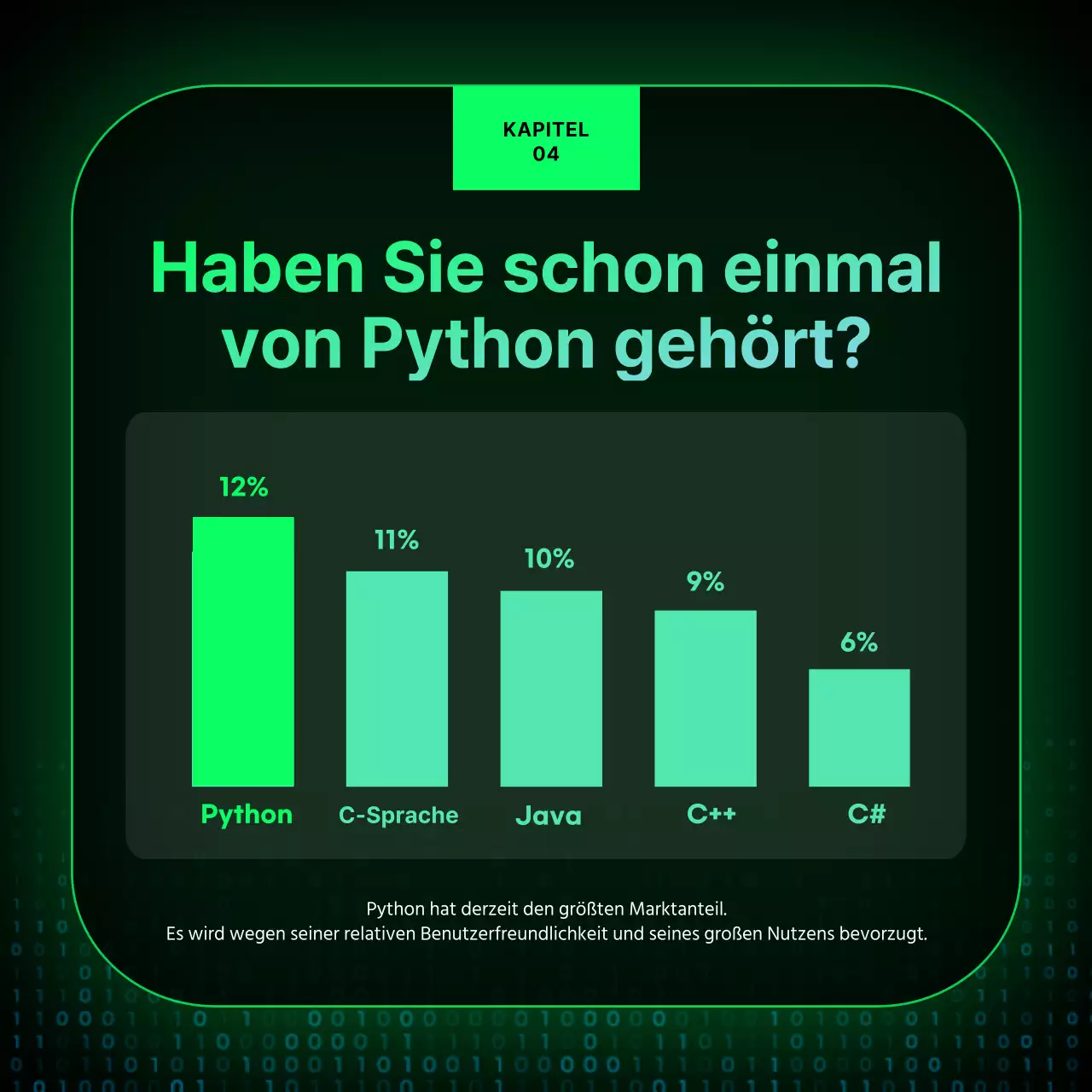 Programmer's Day Karte Nachrichten Design mit einem schwarzen Neonzeichen Konzept