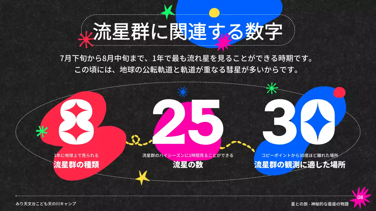 黒 楽しい 星座 資料 プレゼンテーション