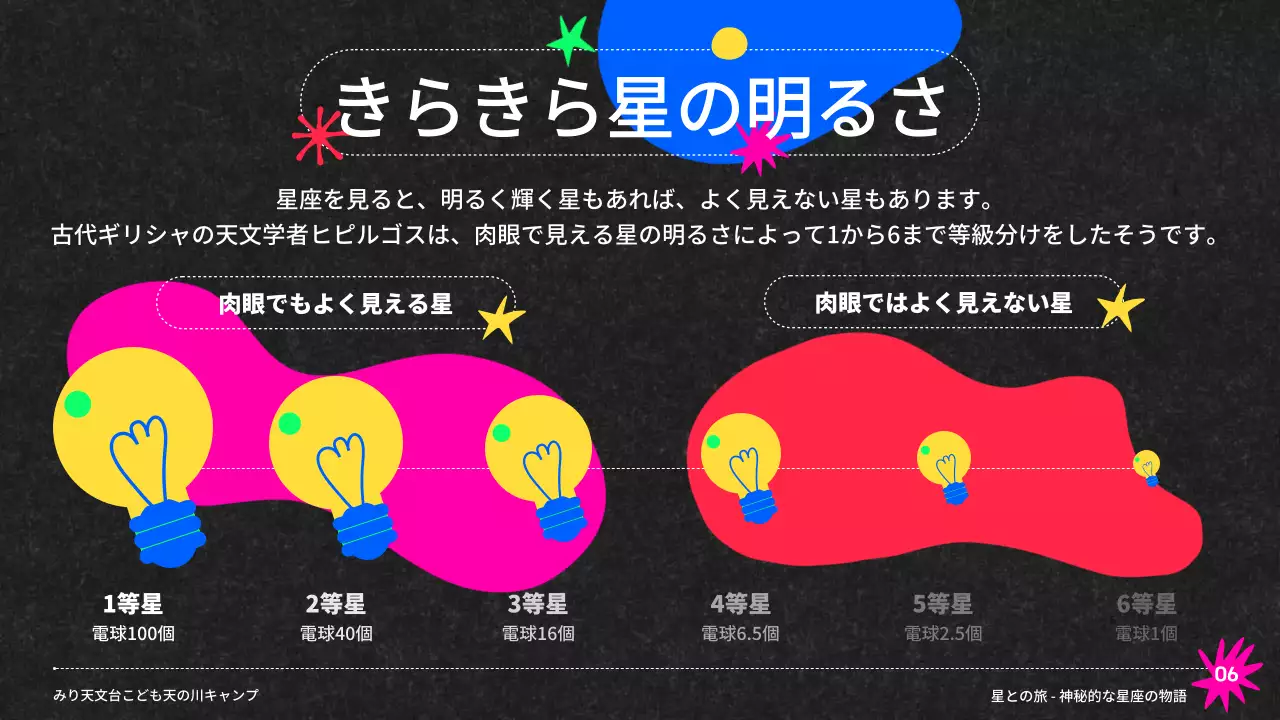 黒 楽しい 星座 資料 プレゼンテーション