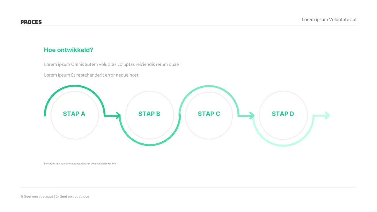 Presentaties marktonderzoek