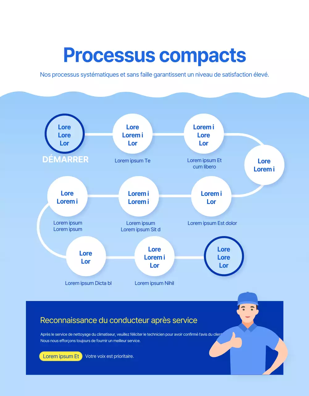 Une simple publicité bleue et jaune pour le nettoyage des climatiseurs