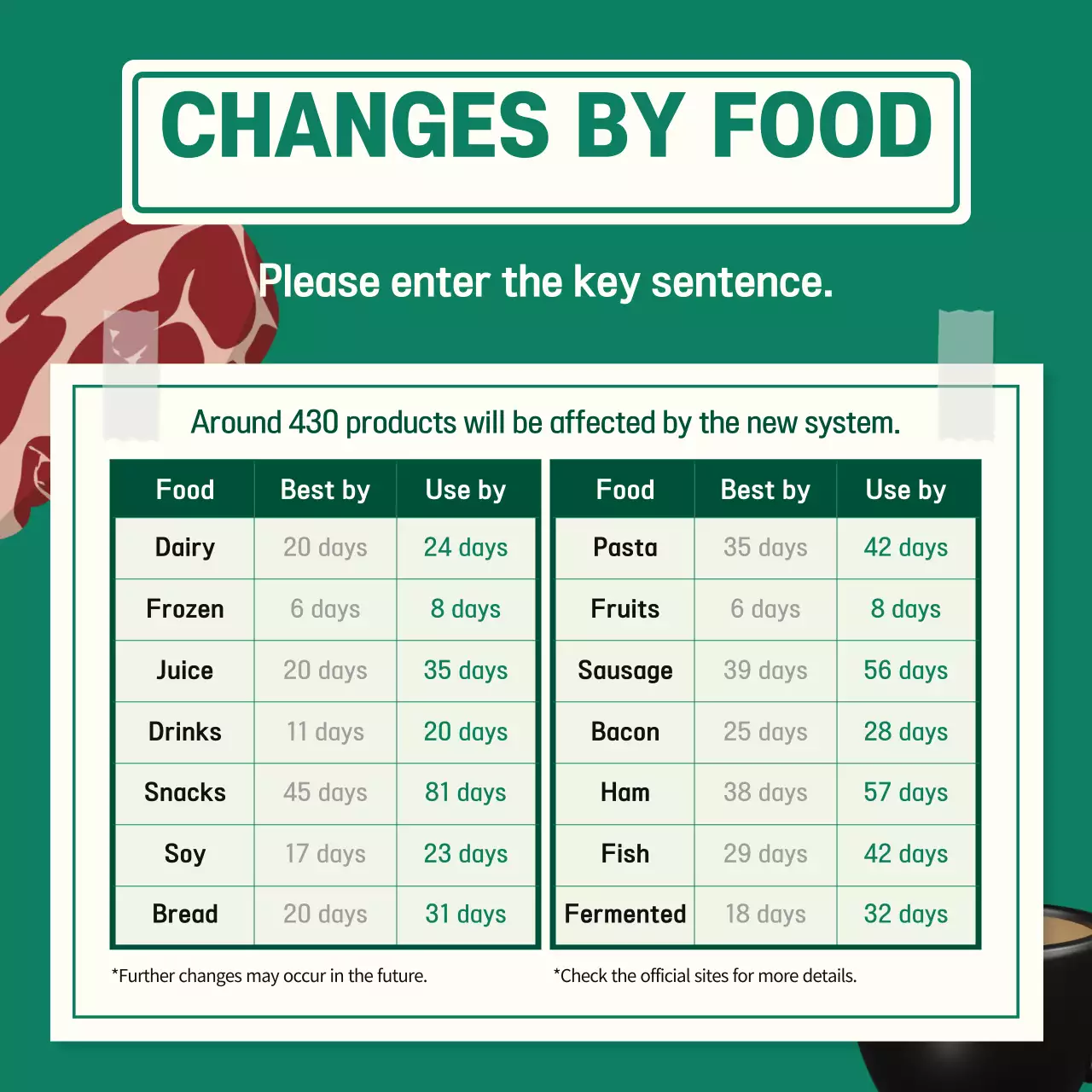 Guide to government policies that are clean and trustworthy in green
