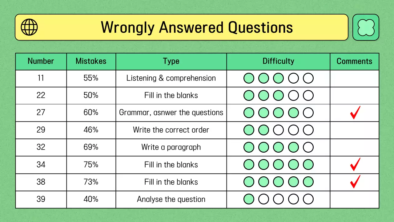 Education theme using light green color and simple line illustration